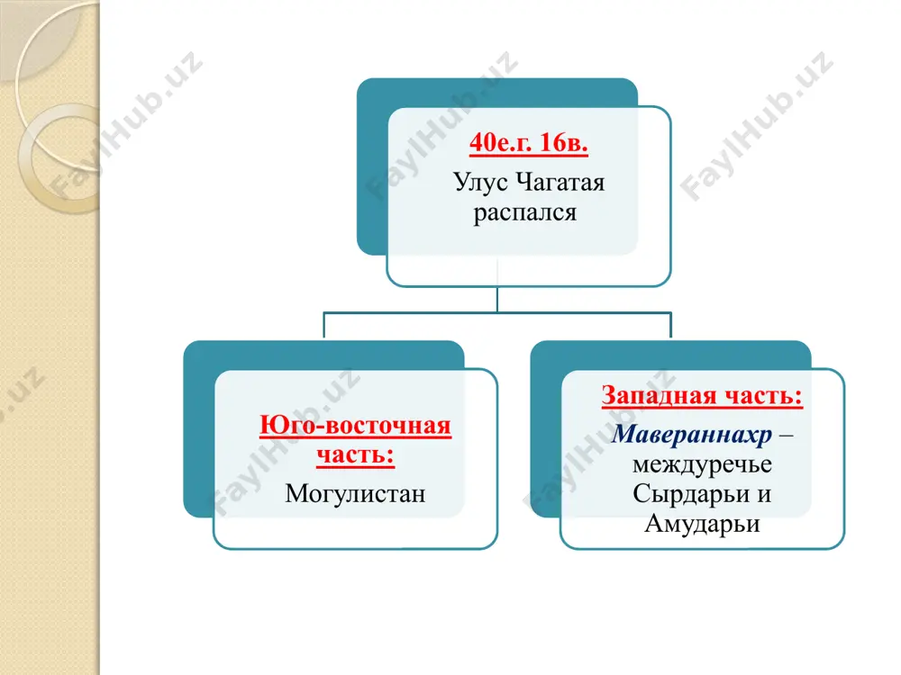государство тимура и тимуридов - Page 2