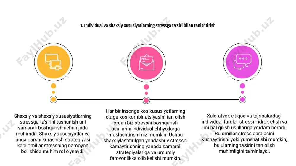 htirilgan samarali choralar va yordam tizimlarini ishlab chiqishda yordam beradi. 01 1 2 3 shaxsiy va shaxsiy xususiyatlar stress rivojlanishiga katta ta'sir qiladi. gender farqlari odamlarning stress bilan qanday kurashishida hal qiluvchi rol o'ynaydi. erkaklar va ayollar ko'pincha stressni engish uchun turli xil mexanizmlarga ega. ushbu farqlarni tushunish stressni boshqarishning yanada samarali strategiyalariga olib kelishi mumkin. genderga xos stressni engish strategiyalarini tan olish va ularga murojaat qilish orqali odamlar qiyin vaziyatlardan yaxshiroq o'tishlari va umumiy ruhiy farovonlikni yaxshilashlari mumkin. 6. stressga qarshi kurashish mexanizmlarida gender farqlari stressga chidamlilikni rivojlantirishda bolalik tajribasi muhim rol o'ynaydi. ijobiy tajribalar chidamlilikni oshirishi mumkin, salbiy esa zaiflikka olib kelishi mumkin. 03 shikastlanish yoki e'tiborsizlikka uchragan bolalar keyinchalik hayotlarida stressni engish uchun kurashishlari mumkin. qo'llab-quvvatlovchi munosabatlar va terapiya chidamlilikni oshirishga va o'tmishdagi tajribalarni engishga yordam beradi. 02 7. bolalik tajribasining stressga chidamliligiga ta'siri 01 bolalik tajribasining stressga chidamliligiga ta'sirini tushunish samarali oldini olish va aralashuv strategiyalari …