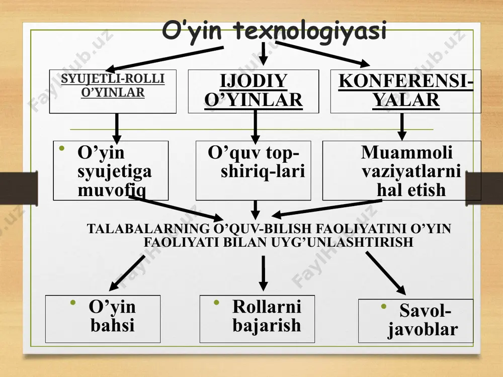 o'yin texnologiyalari va ularining funktsiyalari - Page 2