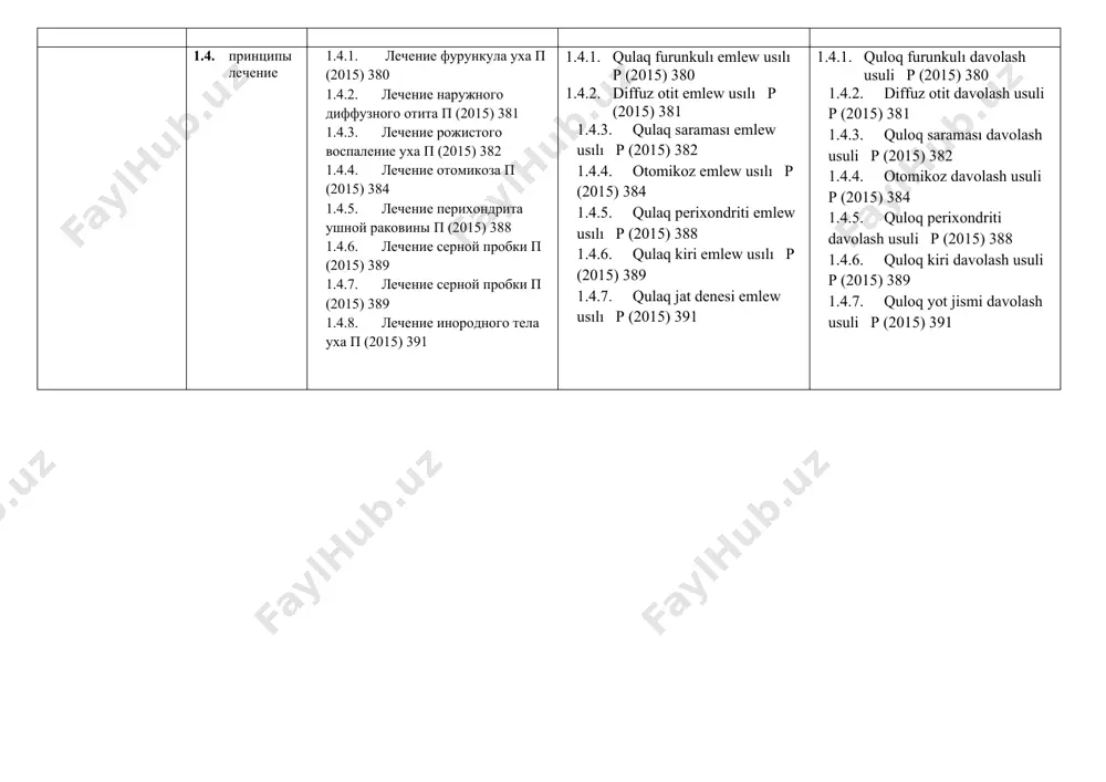 .2.19. bolalarda tashqi quloq ekzeması davolash , asoratlari, profilaktikası b (2015) 88 1.3. современные методы исследования 1.3.1. диагностика фурункула уха п (2015) 379 1.3.2. диагностика наружного диффузного отита п (2015) 380 1.3.3. диагностика рожистого воспаление уха п (2015) 382 1.3.4. диагностика отомикоза п (2015) 384 1.3.5. диагностика перихондрита ушной раковины п (2015) 387 1.3.6. диагностика серной пробки п (2015) 389 1.3.7. диагностика серной пробки п (2015) 389 1.3.8. диагностика инородного тела уха п (2015) 391 1.3.1. qulaq furunkulı diagnostikası p (2015) 379 1.3.2. diffuz otit diagnostikası p (2015) 380 1.3.3. qulaq saraması diagnostikası p (2015) 382 1.3.4. otomikoz diagnostikası p (2015) 384 1.3.5. qulaq perixondriti diagnostikası p (2015) 387 1.3.6. qulaq kiri diagnostikası p (2015) 389 1.3.7. qulaq jat denesi diagnostikası p (2015) 391 1.3.1. quloq furunkulı diagnostikası p (2015) 379 1.3.2. diffuz otit diagnostikası p (2015) 380 1.3.3. quloq saraması diagnostikası p (2015) 382 1.3.4. otomikoz diagnostikası p (2015) …