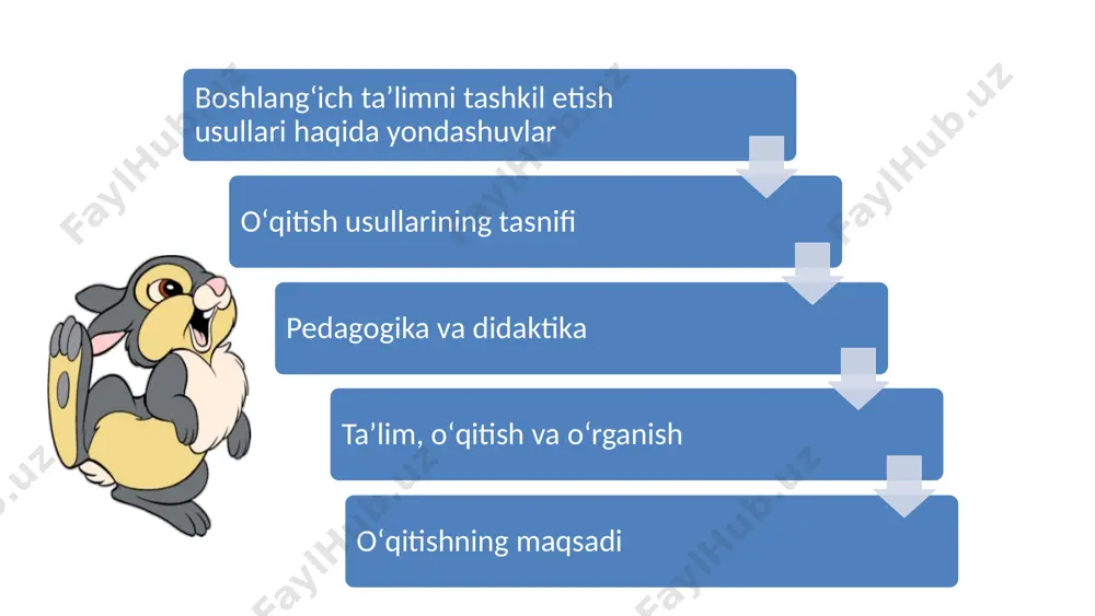 gʻbatlantirish. - madaniy qadriyatlar va inson tajribasi, atrofdagi voqelik jarayonlari va hodisalarining shaxsiy maʼnosi va ijtimoiy ahamiyatini anglash 5. oʻqitishning maqsadi: - oʻquvchilarning axborotni uzatish jarayonida samarali oʻqitishni tashkil etish, uning oʻzlashtirilishini nazorat qilish va baholash. - oʻqitish samaradorligi oʻquvchilar bilan oʻzaro munosabatda boʻlishni va birgalikda va mustaqil faoliyatni tashkil qilishni ham oʻz ichiga oladi talimda zamonaviy yondoshuvlar. zamonaviy talimning eng muhim unsurlari qadimdan shakllanib kelgan. talim maqsadi, mazmuni, shakl, uslub va vositalari talim jarayonlari mazmunini tahlil qilish uchun qo‘llaniladigan ananaviy kategoriyalar bo‘lib hisoblanadi. aynan shu kategoriyalar malum predmet, mutaxassislik yoki ixtisoslik bo‘yicha o‘quv-tarbiyaviy jarayonni tashkil qiluvchi pedagog faoliyatining predmeti sifatida yuzaga chiqadi. qayd etilgan pedagogik kategoriyalarni maqsadga muvofiq ravishda yo‘naltirilgan pedagogik faoliyatning qonuniyat va mezonlarini tizimlashtiruvchi omil vazifasini bajaradi. zamonaviy o‘qituvchi dars jarayonida «aktyor» emas, aksincha «rejissyor» bo‘lishi kerakligini anglashi lozim. buning uchun esa u bir necha yangicha talim usullarini yaxshi bilishi kerak. shu yerda prezidentimiz shavkat mirziyoyev “mustaqil …