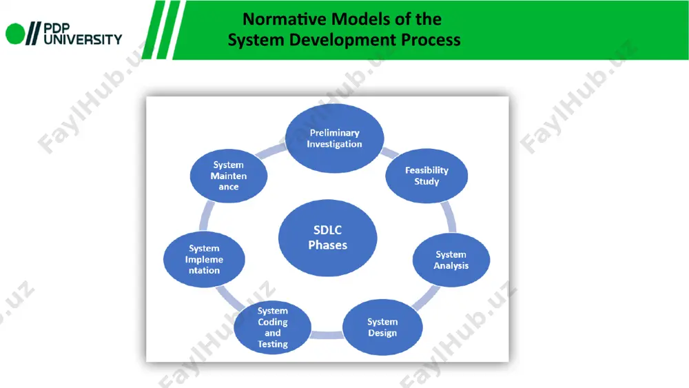 oft systems hard system analysis hard systems (hs) involves simulations, often using computers and the techniques used in operations research. hard systems look at the “how?” meaning, how to best achieve and test the selected option of development and analysis hs have an explicit objective governed by fixed rules such as those encountered in decision making. hard system analysis operational research is a hard, well defined system. examples of areas that apply hard systems methodology are: project management forecasting simulation mathematical programming decision theory another characteristic of hard systems that it is: stochastic – statistically based on probability. deterministic – fixed inputs and known outputs soft system analysis soft systems methodologies (ssm) are used to tackle systems that cannot easily be quantified, especially those involving people interacting with each other or with "systems". useful for understanding motivations, viewpoints, and interactions but, naturally, it doesn't give quantified answers. soft systems looks …
