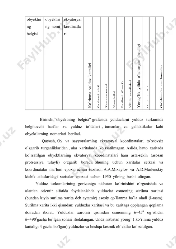 xaritani chegaralab turadigan datalar limbasi deb ataluvchi tashqi aylana bo`ylab calendar yilining ma`lum kun va oylari qo`yilgan. surilma xaritaning qoplama doira qismi ish jarayonida yulduzlar xaritasi ustiga qo`yiladi. qoplama doirani chegeralab turuvchi aylanaga soatlar limbasi deyiladi. u 24 qismga (soatga) bo`lingan. soatlarni ifodalovchi raqmlar oralig`i maydaroq teng 6 bolakka bo`lingan bo`lib, ularning har biri 10 munitga teng oraliqqa mos keladi.soatlar limbasidagi vaqtlar o`rtacha quyosh vaqtida berlgan. qoplama doiraning o`rtasi kuzatuvchi yashayotgan shaharning φ =kenglamasiga mos ( yoki unga yaqin kenglamaga mos) ko`rsatilgan aylnalarning biri bo`ylab qirqib olinishi zarur. masalan, farg`ona kenglamasini φ = 400 deb hisoblab, surilma qism 400 li oval aylana bo`ylab qirqilsa, qirqilgan doira chegarasi farg`ona gorizontini, gorizontdagi to`rtta asosiy nuqtalarini bilgilaydi. shimoliy janubga tomon ip o`tkazilsa, bu ip osmon meridianini, ip o`rtasi taxminan farg`ona zenitini ifodalaydi. yulduzlar osmonining surilma xaritasi yordamida yulduzlarning istagan bir paytidagi (kuzatuvchi gorizontiga nisbatan) viziyatini, shu paytda yulduz turkumlarning qaysi birlari chiqayotganini, botayotganini …