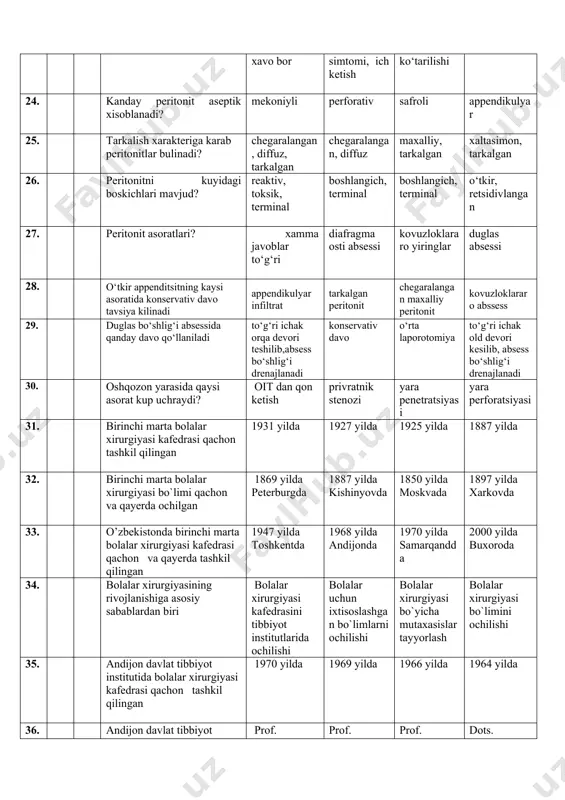 di? chegaralangan, diffuz, tarkalgan chegaralangan, diffuz maxalliy, tarkalgan xaltasimon, tarkalgan 26. peritonitni kuyidagi boskichlari mavjud? reaktiv, toksik, terminal boshlangich, terminal boshlangich, terminal o‘tkir, retsidivlangan 27. peritonit asoratlari? xamma javoblar to‘g‘ri diafragma osti absessi kovuzloklararo yiringlar duglas absessi 28. o‘tkir appenditsitning kaysi asoratida konservativ davo tavsiya kilinadi appendikulyar infiltrat tarkalgan peritonit chegaralangan maxalliy peritonit kovuzloklararo abssess 29. duglas bo‘shlig‘i absessida qanday davo qo‘llaniladi to‘g‘ri ichak orqa devori teshilib,absess bo‘shlig‘i drenajlanadi konservativ davo o‘rta laporotomiya to‘g‘ri ichak old devori kesilib, absess bo‘shlig‘i drenajlanadi 30. oshqozon yarasida qaysi asorat kup uchraydi? oit dan qon ketish privratnik stenozi yara penetratsiyasi yara perforatsiyasi 31. birinchi marta bolalar xirurgiyasi kafedrasi qachon tashkil qilingan 1931 yilda 1927 yilda 1925 yilda 1887 yilda 32. birinchi marta bolalar xirurgiyasi bo`limi qachon va qayerda ochilgan 1869 yilda peterburgda 1887 yilda kishinyovda 1850 yilda moskvada 1897 yilda xarkovda 33. o’zbekistonda birinchi marta bolalar xirurgiyasi kafedrasi qachon va qayerda tashkil qilingan 1947 …