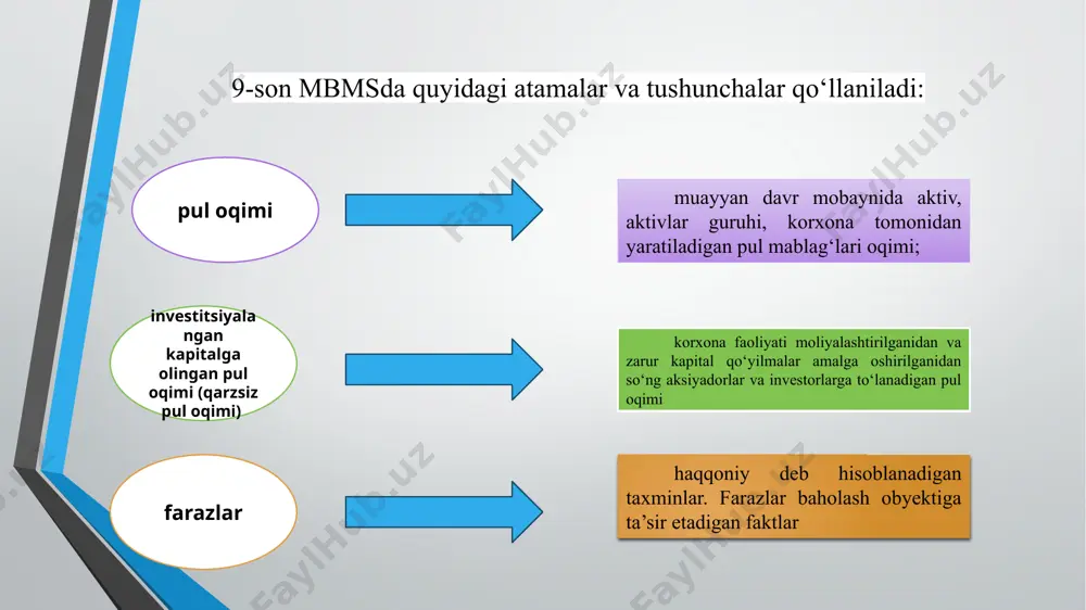 i ayirish yo‘li bilan aniqlashi lozim. majburiyatlarning bozor qiymati, qoida tariqasida, ularning joriy qiymatiga tengdir. biznes qiymatini baholash to‘g‘risidagi hisobot quyidagi asosiy bo‘limlardan iborat bo‘lishi lozim: titul varag‘i; mundarija; umumlashtiruvchi qism (ilova xat); baholash haqidagi vazifa hamda asosiy faktlar va xulosalar; mamlakat va mintaqadagi umumiy iqtisodiy vaziyat tavsifi; baholash obyekti mansub bo‘lgan tarmoq va bozor tavsifi; biznes (korxona) tavsifi; korxona moliyaviy hisoboti ma’lumotlari tahlili; baholash yondashuvlari va usullarining tanlanishi va qo‘llanilishi tavsifi; baholash obyektining yakuniy qiymatini aniqlash; ilovalar. xulosa baholash obyektini baholash uchun xarajatga oid usulning tanlanishi baholovchi qabul qilgan baholash shartiga bog‘liq bo‘ladi: sof aktivlar usuli ishlab turgan korxona baholangan holda qo‘llaniladi; tugatish qiymati usuli korxonani tugatish sharti qabul qilingan holda qo‘llaniladi. xarajatga oid yondashuv usullari uchun umumiy formula quyidagi ko‘rinishga ega: korxona qiymati = aktivlar qiymati – majburiyatlar qiymati 33. ishlab turgan korxonani sof aktivlar usuli bilan baholash uchun baholovchi baholash sanasiga qadar so‘nggi korxona buxgalteriyasi (yoki mavjud …
