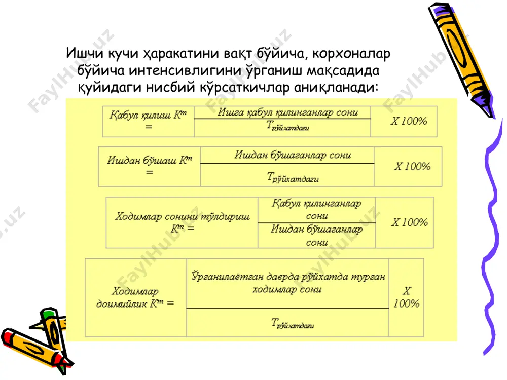 шланган барча киши-соатлар сони, ишланган киши-кунлар сонига бўлинади. бунда икки ҳил кўрсаткич аниқланади: а) иш кунининг тўлиқ узунлиги (бунда одатдаги ва одатдан ташқари соатлар эьтиборга олинади) ва б) иш кунининг одатдаги узунлиги (бунда фақат одатдаги соатлар эьтиборга олинади). бу кўрсаткичнинг амалдаги базис даврдагиси билан солиштирилиб иккинчи коэффициент аниқланади. биринчи коэффициентни иккинчисига кўпайтириб учинчи яьни иш вақтидан тўлиқ фойдаланиш коэффициенти аниқланади. масалан, корхонада базис ва жорий даврда қуйидаги маьлумотлар берилган: № кўрсаткичлар базис давр жорий давр 1 ўртача рўйхатдаги ишчилар сони 900 1000 2 амалда ишланган барча киши-кунлар сони 18000 21000 3 амалда ишланган барча киши-соатлар сони 126000 140000 4 бир ишчи томонидан амалда ишланган кунлар сони (2:1) 20 21 5 иш кунининг амалдаги узунлиги, соат (3:2) 7,0 6,7 амалиётда қуйидаги иш вақти фондларини бир-биридан ажратиш лозим: 1. календар иш вақти фонди – корхона барча ходимларига тўғри келган календар кунлар сонини ифодалайди ва у қуйидагича ҳисобланиши мумкин: - ўртача рўйҳатдаги ходимлар …