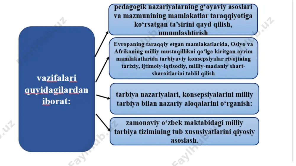 jahon tarbiyaviy konseptsiyasi keys metodi - Page 3