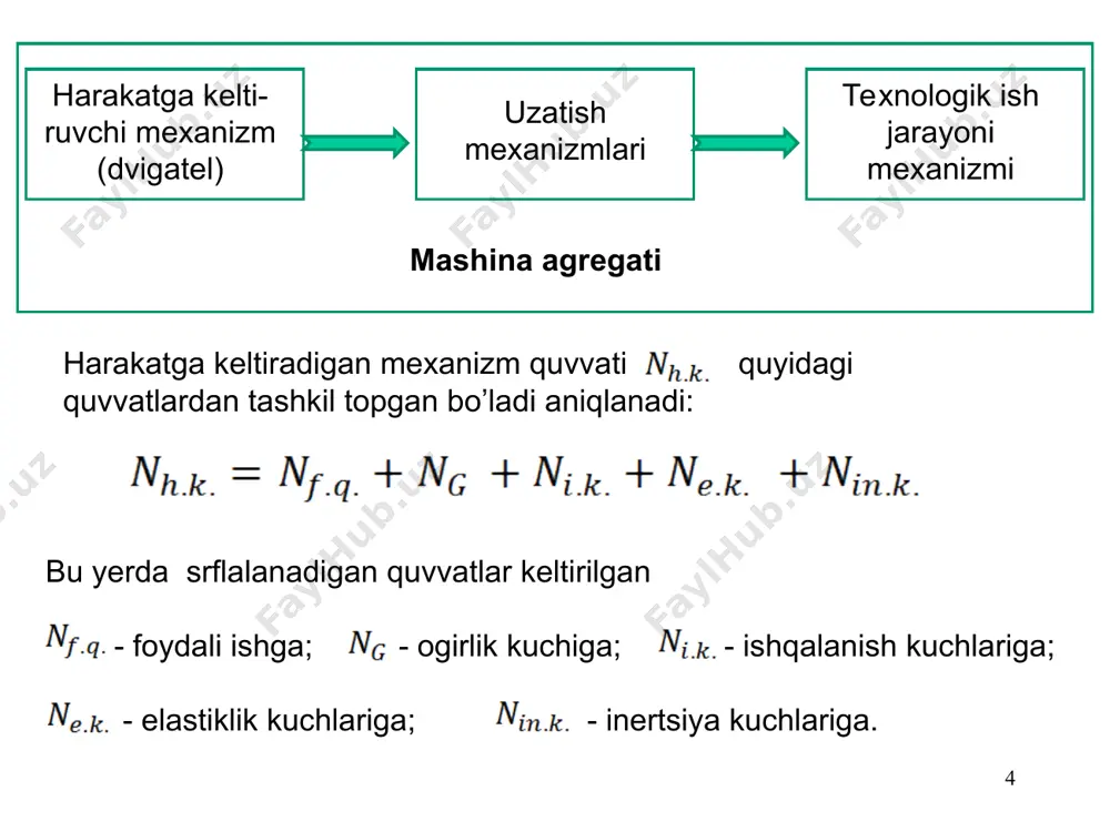 12-ma’ruza. mashina va mexanizmlar dinamikasi - Page 4