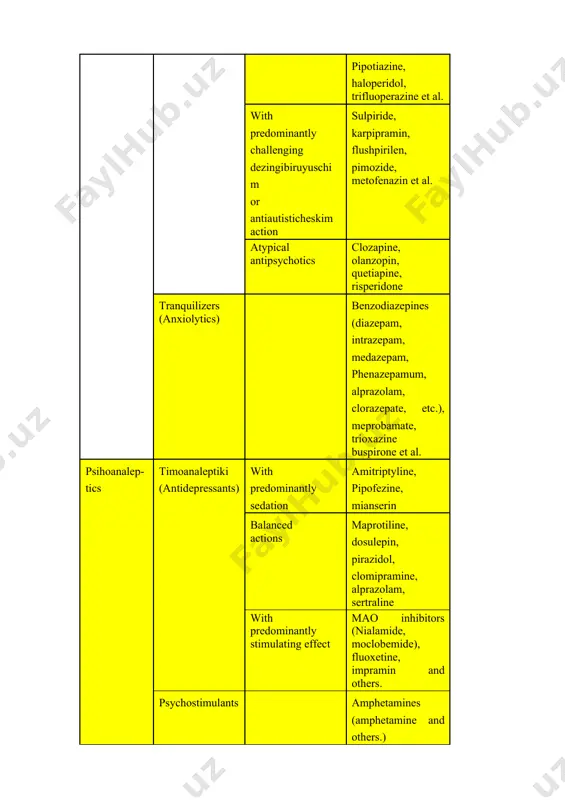 isticheskim action sulpiride, karpipramin, flushpirilen, pimozide, metofenazin et al. atypical antipsychotics clozapine, olanzopin, quetiapine, risperidone tranquilizers (anxiolytics) benzodiazepines (diazepam, intrazepam, medazepam, phenazepamum, alprazolam, clorazepate, etc.), meprobamate, trioxazine buspirone et al. psihoanalep- tics timoanaleptiki (antidepressants) with predominantly sedation amitriptyline, pipofezine, mianserin balanced actions maprotiline, dosulepin, pirazidol, clomipramine, alprazolam, sertraline with predominantly stimulating effect mao inhibitors (nialamide, moclobemide), fluoxetine, impramin and others. psychostimulants amphetamines (amphetamine and others.) sydnonimine (sidnofen, sidnokarb), merida and others. preparations neyrometaboli-agency action (nootropic) with sedatives properties pantogamum, phenibutum, pikamilon with psychostimulant-conductive properties atsefen, piriditol, piracetam, boehmite aminalon psihodizlep- tics amidlizerginovoy acid psilostsibin, mescaline and others. timoizolep- tics (mood stabilizers) lithium salts, valproic acid, carbamazepine, oxcarbazepine, blockers calcium channel (verapamil, etc.). the purpose of this case study is to teach students the knowledge of clinical pharmacology of psychotropic drugs, to teach students the basic principles of knowledge and ability of individual selection of psychotropic drugs with uchetomfarmakodinamiki, pharmacokinetics, side …