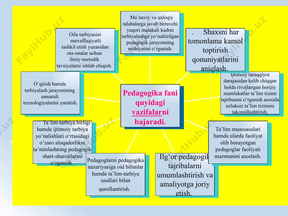 pedagogika fanining predmeti mazmun mohiyati va uning vazifalari - Page 5
