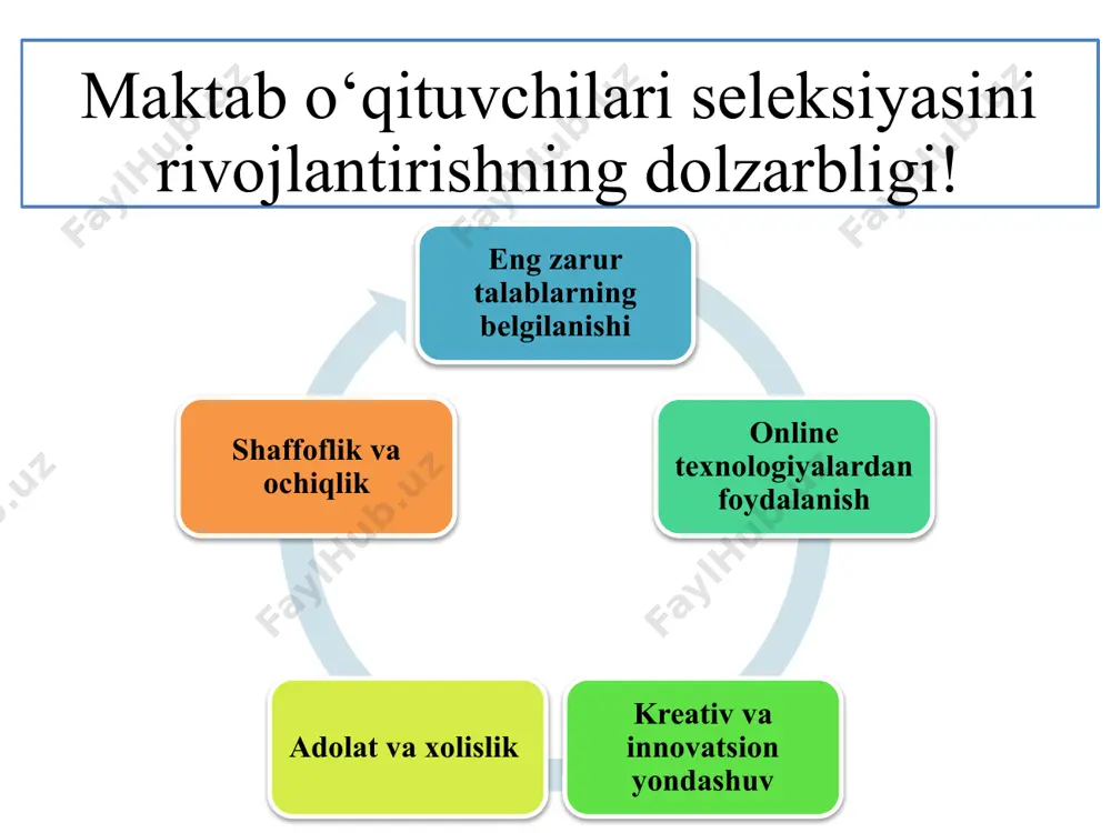 maktabning seleksiya faoliyatini rivojlantirish - Page 5