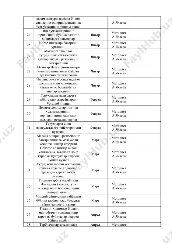 pedagoglar xavfsizlik madadi - Page 4