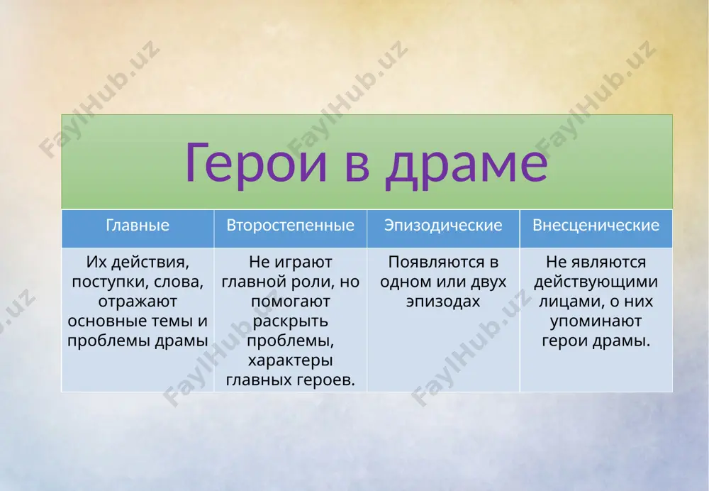 драма как литературный род - Page 5