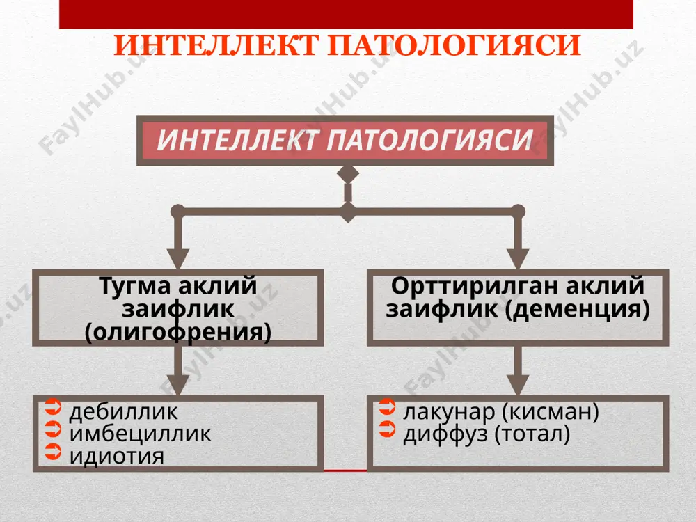 ал кобилиятларни купол бузилиши шахс парчаланиши хотиранинг кескин бузилиши утмишдаги тажрибалардан фойдалана олмаслик уз холатига нисбатан танкиднинг йуклиги интеллект патологияси лакунар аклий заифлик интеллект кисман бузилиши фикрлаш жараёнлари секинлашуви хотиранинг уртача даражада пасайиши уз холатига нисбатан танкид сакланганлиги интеллект патологияси e'tiboringiz uchun raxmat ☻ image2.jpeg image3.jpeg image4.jpeg image5.jpeg image6.jpeg /docprops/thumbnail.jpeg