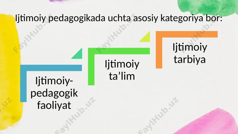 rcha aholisining ijtimoiylashuviga ta’sir ko‘rsatadi. makroomillar (makro - katta) - davlat, xalq, jamiyat. bu omillar muayyan hududda yashovchi aholi ijtimoiylashuviga ta’sir qiladi. mezoomillar (mezzo - o‘rta) - hudud va yashash joyi ommaviy aloqa tarmoqlari, auditoriya, u yoki bu submadaniyatga tegishliligiga ko‘ra ajratilgan guruhlarning ijtimoiylashuvi shart - sharoitlari. mezoomillar etnik qurilmalarni shakllantirish jarayoniga, mintaqaviy sharoitlarga, shu hududning oavlariga ta’sir qiladi. ijtimoiylashuvga mezoomillar mikroomillar orqali ta’sir qiladi. mikroomillarga muayyan shaxslarga ta’sir qiluvchi omillar - oila, qo‘shnilar, tengdoshlar guruhlari, tarbiya muassasalari, turli ijtimoiy, diniy, davlat, xususiy tashkilotlar kiradi. ijtimoiylashuv vositalari. inson ijtimoiylashuvi u yoki bu jamiyat ijtimoiy qatlamlariga xos bo‘lgan universal vositalar orqali amalga oshiriladi, ularga: go‘dakni emizish va g‘amxo‘rlik qilish usullari, maishiy va gigiyenik yurish - turish qoidalari, insonni o‘rab turuvchi moddiy madaniyat mahsulotlari, ma’naviy madaniyat unsurlari(alladan boshlab ertaklargacha), muomala usuli va mazmuni, shuningdek oilada jazolash va mukofotlash uslublari, insonning hayotiy faoliyatidagi ko‘p sonli munosabatlari - muloqot, o‘yinlar, ma’naviy - amaliy faoliyat, …