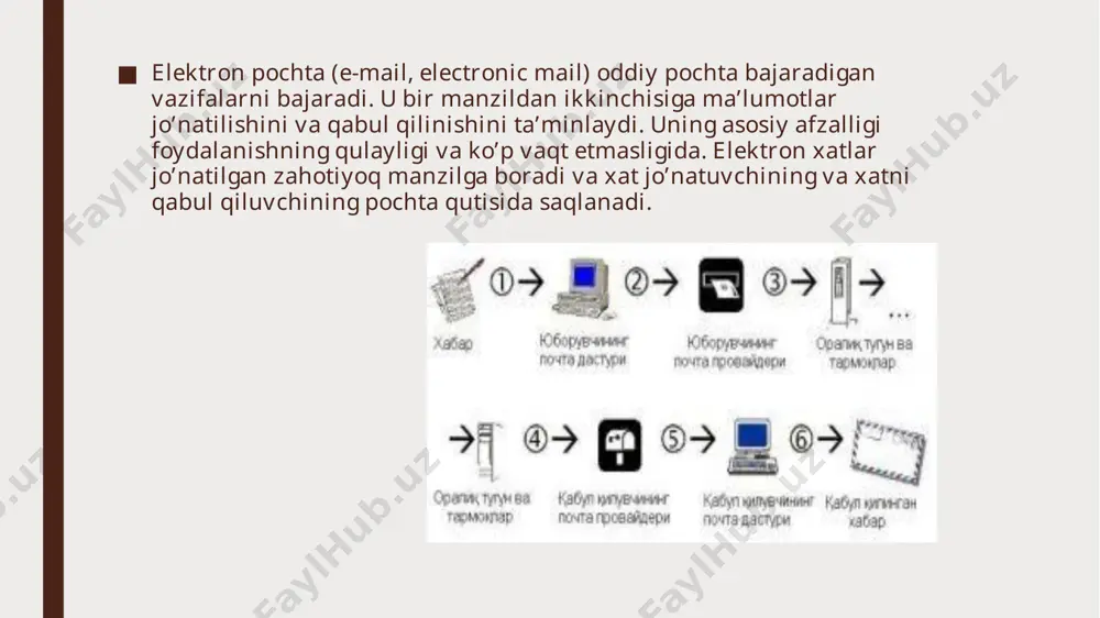 elektron pochta haqida - Page 5