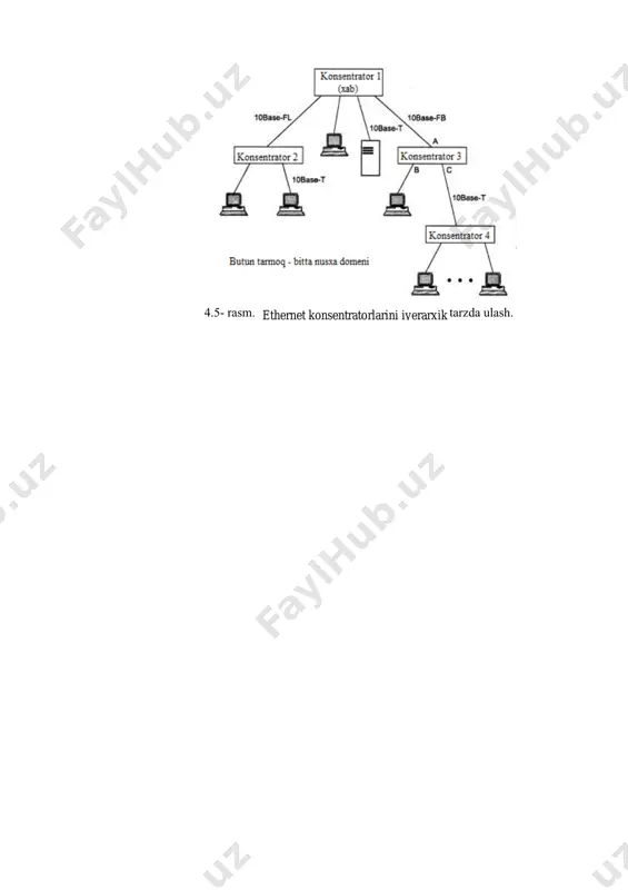 10base-f standarti - Page 3