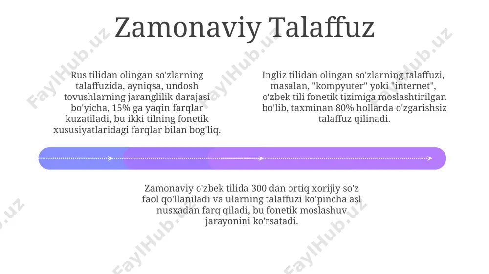 zi fonetik oʻzgarishlarga uchragan, bu ularning talaffuzining asl shaklidan farq qilishini koʻrsatadi. talaffuzning oʻzgarishlari add text add text add text add text add text add text oʻzbek tiliga kirgan arabcha soʻzlarning 20-30%i fonetik oʻzgarishlarga uchrab, talaffuzi asl arabcha talaffuzidan farq qiladi, masalan, “kitob” soʻzi. rus tilidan olingan 50 dan ortiq soʻzning talaffuzi oʻzbek fonetik tizimiga moslashtirilgan boʻlib, baʼzi unli va undoshlarning almashinuvi kuzatiladi. inglizcha soʻzlarning talaffuzidagi oʻzgarishlar ularning morfologik tuzilishiga bogʻliq boʻlib, taxminan 15% hollarda stressning oʻzgarishi kuzatiladi. lugʻatlar va adabiyot 01 02 03 lug'atlar va adabiyotda taxminan 15-20% o'zbek tiliga kirgan xorijiy so'zlarning talaffuzi asl nusxadan farq qilishi kuzatiladi, bu fonetik moslashuv jarayonining natijasidir. 19-asr oxiri va 20-asr boshlarida o'zbek adabiyoti ga arab va fors tillaridan olingan 5000 dan ziyod so'zlarning talaffuzida sezilarli o'zgarishlar kuzatilgan, bu esa dialektal xususiyatlar va zamonaviy talaffuz me'yorlariga bog'liq. o'zbek adabiyotida rus tilidan olingan 3000 dan ortiq so'z mavjud bo'lib, ularning talaffuzi ko'pincha o'zbek …