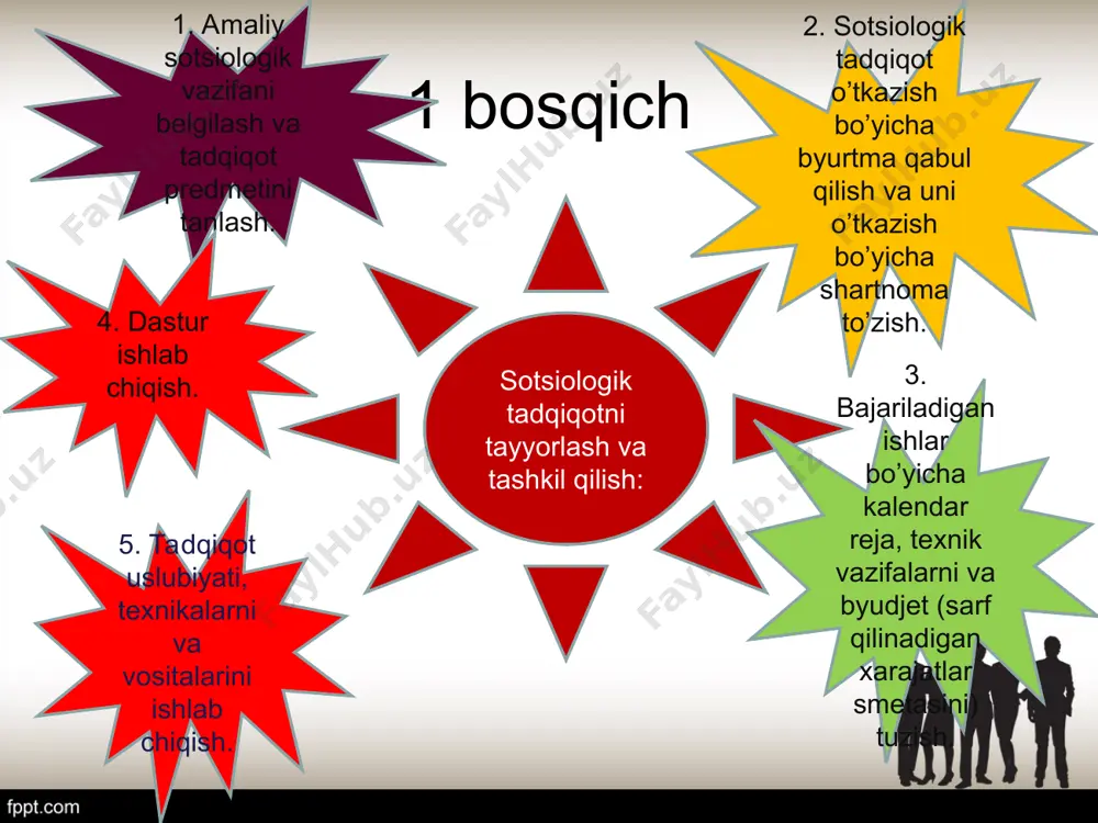 empirik sotsiologik tadqiqot va uning metodlari - Page 5