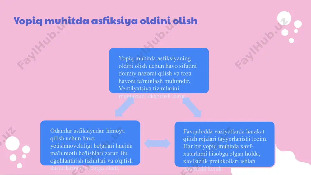 yopiq muhitdagi asfiksiya - Page 5