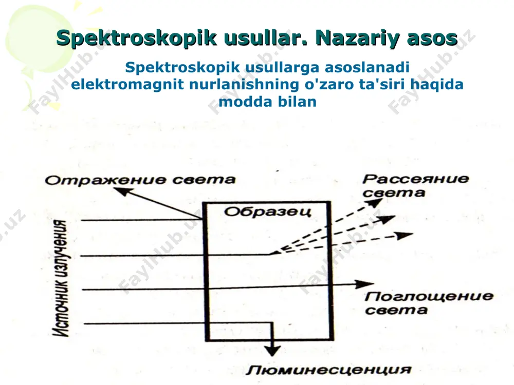 федоровна мккос. л.к. №7. попова людмила федоровна * elektromagnit nurlanish spektroskopiyasi: rentgen nurlanishini tahlil qilish (xea); rentgen nurlarini yutish tahlili (raa); x-nurli floresans tahlili (xrf). elektron: rentgen fotoelektroni (xps); auger elektron (oes). мккос. л.к. №7. попова людмила федоровна мккос. л.к. №7. попова людмила федоровна * molekulyar spektroskopiya usullarning tasnifi: emissiya (mavjud emas) nima uchun? absorbtsiya: spektrofotomiya (miloddan avvalgi va uvda); iq spektroskopiyasi. luminescent tahlil (fluorimetriya). turbidimetriya va nefelometriya. polarimetriya. refraktometriya. мккос. л.к. №7. попова людмила федоровна мккос. л.к. №7. попова людмила федоровна * molekulyar yutilish spektroskopiyasi molekulyar yutilish spektroskopiyasi molekulalardagi tashqi (valentlik) elektronlarning energiya va tebranish oʻtishlariga asoslanadi. uv va optik diapazonning ko'rinadigan joylaridan radiatsiya qo'llaniladi - bu spektrofotometriya (energiya elektron o'tishlari). optik diapazonning hududidan radiatsiya ishlatiladi - bu spektroskopiyasi (vibratsiyali o'tishlar). мккос. л.к. №7. попова людмила федоровна мккос. л.к. №7. попова людмила федоровна * фотоэлектроколориметры мккос. л.к. №7. попова людмила федоровна мккос. л.к. №7. попова людмила федоровна * spektrofotometrlar …