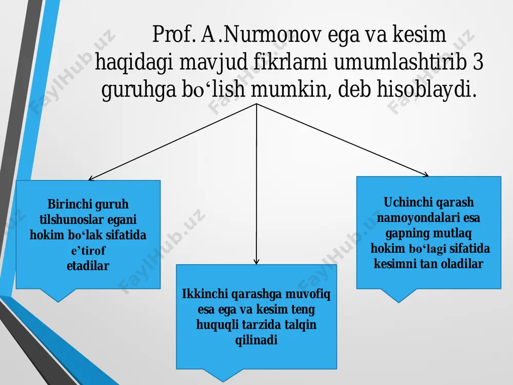 intaktik birliklarning makon va zamonga bog‘liq bo‘lmagan assotsiativ munosabati sintagmatik munosabat – muayyan sintaktik birlikning boshqa sintaktik birlik bilan ketma-ket munosabati sintaktik munosabatlar • mazmuniy sintagmatik munosabat – sintaktik munosabat • shakliy sintagmatik munosabat – sintaktik aloqa sintaktik munosabatlar • mazmuniy sintagmatik munosabat • predikativ • nopredikativ • vokativ • modal • shakliy sintagmatik munosabat • (sintaktik aloqa) • tobelanish • tenglanish sintaktik aloqa turlari: • tenglanish • tobelanish • 1.ochiq tenglanish • 2.yopiq tenglanish • 1.moslashuv • 2.boshqaruv • 3.bitishuv sintaktik munosabat turlari • predikativ munosabat • nopredikativ munosabat • 1. birlamchi predikativlik • 2. ikkilamchi predikativlik • 1. atributiv munosabat • 2. relyativ munosabat • 3. obyektli munosabat tobelikning yo‘nalishiga ko‘ra sintaktik aloqa turlari a) ikki tomonlama aloqa (koordinativ); b)bir tomonlama aloqa (subordinat iv). ikki tomonlama aloqada ikki sintaktik shakl o‘zaro ikki tomonlama — ham chapdan o‘ngga qarab, ham o‘ngdan chapga qarab bog‘lanadi. har ikki sintaktik shakl bog‘lovchi …