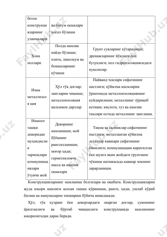 суюқ тажавузкор муҳитда анчагина тезроқ амалга ошади. конструкциянинг қуруқ ашёсига нисбатан чангсимон ва қаттиқ заррчалардан иборат газ ҳолатидаги муҳит тажаввузкор ҳисобланмайди. бироқ қурилиш конструкциясининг юзасида ашёга нисбатан тажаввузкор бўлган минерал модданинг тўйинган эритмасидан иборат юпқа қатлам ҳосил бўлади. мухитнинг тажавузкорлик даражаси туркуми коррозия юз берадиган жойда юза қатлами бузулишининг ва унинг мустахкамлигини пасайишининг ўртача йиллик тезлиги бир неча йиллар давомида (камида уч йил), аслий текширув маълумотлари кўринишида аниқланади. тажаввузкор муҳит таркиби бир неча газ бўлган ҳолда, тажаввузкорлик даражаси тажаввузкорлиги кўпроқ бўлган газ бўйича қабул қилинади. қурилиш конструкцияларидаги коррозия жараёнларининг шиддати газли мухитнинг таъсир даражасига, ҳамда ашёнинг зичлигига боғлиқ. /овак ашёлар коррозияга кўпроқ мойил ҳисобланади (оҳактошлар, бетонлар, ғишт ва бошқалар). зич ашёлар (металлар, табиий тош ашёлар) асосан ташқи юзасидан коррозияланади. тажаввузкор газлар конструкциянинг зич ашёларига 2 см гача кириши мумкин,бетон каби ғовакли ашёларга эса 10 см гача чуқурлашиши мумкин. ашёларнинг намлиги юқори бўлганида газлар кислота ҳосил қилиши, бу эса ўз навбатида …