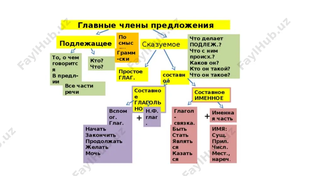 pedagogika asoslari - Page 5