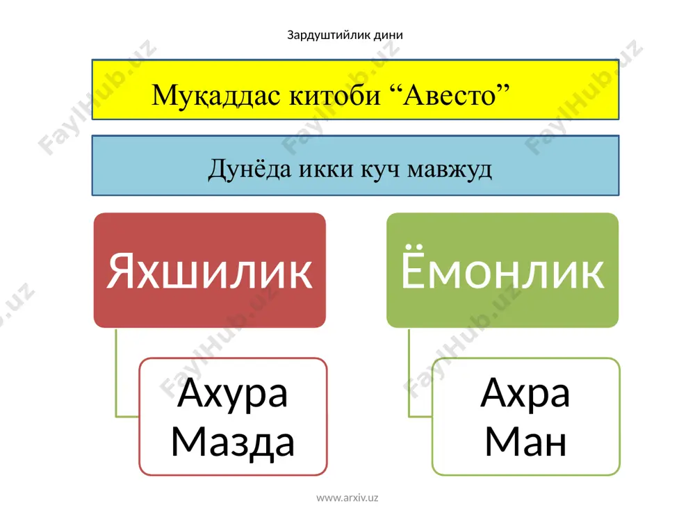 ларнинг сони такрорланадиганлари билан бирга 7275 та бўлиб, такрорланмайдиган ҳолда эса 4000 ҳадисдан иборат. 1998 йилда имом ал бухорий таваллудининг 1225 йиллиги бизнинг юртда ва бутун ислом дунёсида кенг нишонланган www.arxiv.uz 16 бахоуддин нақшбандий (1318 - 1389) бахоуддин нақшбандий мақбараси нақшбанд таълимоти бировлар ҳисобидан яшашни қатъий рад этган, фақат пешона тери, ўз қўл меҳнати билан топилган ризқ-рўзни ҳалол деб ҳисоблаган. унинг асосий шиори "дил ба ёру, даст ба кор" ("дил оллоҳда, қўл ишда"). www.arxiv.uz алишер навоий (1441-1501 йй.) навоий фалсафий дунёқараши авҳдати вужуд, яъни борлиқнинг бирлиги таълимотига асосланади. унинг фикрича, олам-худодир,чунки илоҳиёт атрофдаги борлиқда намоён бўлади ва ўз ҳуснини табиатда зуҳур этади “муншоат”, “садди искандарий”, “маҳбуб ул-қулуб” номли асарларида инсоний муносабатлар ҳақида фикр юритган www.arxiv.uz “нима учун?” органайзерини тўлдиринг нима учун инсоннинг моҳияти ҳақидаги буюк мутафаккирлар-нинг қарашларида умумийлик кўп? нима учун? нима учун? нима учун? нима учун? www.arxiv.uz image1.jpeg image2.jpeg image3.jpeg image4.png image5.jpeg image6.jpeg image7.jpeg image8.jpeg image9.jpeg image10.jpeg image11.jpeg image12.jpeg …