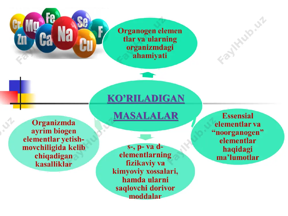tuzi kam eruvchi bo‘lib, bo‘g‘inlarda yig‘ilib podagra kasalligiga olib keladi. kaliy kaliy - organizmning barcha to'qimalarida mavjud. kaliy tuzlari organizmda eruvchan birikmalar holida bo'ladi. organizmga asosan o‘simlik ozuqalari bilan kelib tushadi. bir kechayu kunduzda katta odamning kaliyga bo‘lgan ehtiyoji 2-3 mg/kg bo‘lsa, bolalarniki 12-13 mg/kg ni tashkil qiladi. ko‘p miqdorda kaliy jonzotlarni zaharlaydi. katta odamni 80 g kc1 o'limga olib keladi. organizmda kaliy tuzlarining o‘rnini hech bir boshqa tuzlar bosa olmaydi. uning asosiy miqdori qon, hujayra protoplazmasi, shuningdek, jigar va qora taloqda bo‘ladi. kaliy tuzlari oshqozon orqali tezda so‘rilib, buyrak orqali nisbatan tez chiqib ketadi. kaliy - hujayra ichidagi ion. uning asosiy qismi (98%) hujayra ichida, oqsil, karbonsuv, kreatinin va fosfor bilan hosil qilgan beqaror birikmalar ko‘rinishida bo'ladi. og‘ir kuygan jarohatlarda organizm ko‘p miqdorda kaliy yo‘qotadi. kaliy ionlarining miqdori mushaklar qisqarishiga ham ta’sir ko‘rsatadi. uning miqdori ortishida yurak mushaklarining qo‘zg‘aluvchanligi va o'tkazuvchanligi kamayadi. yurak faoliyati to‘g‘ridan-to‘g‘ri kaliyning konsentratsiyasiga bog‘liq. shuningdek, …