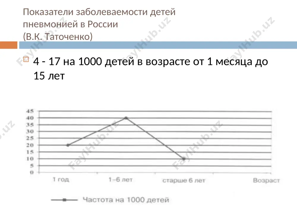 kletki v otsutstvii bronxoobstruktivnix yavleniy «zolotoy standart diagnostiki» (voz) r-grafiya grudnoy kletki rentgenografiya visokaya temperatura i nalichie toksikoza, otkaz ot edi doljno bit pokazaniem dlya naznacheniya r-graficheskogo issledovaniya!!! pri nevozmojnosti ego provedeniya – naznacheniya antibiotikov empiricheski!!! nalichie bronxialnoy obstruktsii (svistyashego dixaniya – wheezing) s visokoy veroyatnostyu isklyuchaet tipichnuyu vnebolnichnuyu pnevmoniyu (no mojet inogda vstrechatsya pri atipichnix i bolnichnix pnevmoniyax) osobennost diagnostiki pnevmoniy u detey rannego vozrasta chastoe vovlechenie v patologicheskiy protsess interstitsialnoy tkani. xarakternim yavlyaetsya vovlechenie v patologicheskiy protsess intratorakalnix limfaticheskix uzlov s razvitiem v nix mozgovidnogo nabuxaniya. eti izmeneniya v intratorakalnix limfaticheskix uzlax, osobenno u detey pervix mesyatsev jizni, mogut bit prichinoy vozniknoveniya stridora ili inspiratornoy odishki. osobennost diagnostiki pnevmoniy u detey rannego vozrasta chasto razvitie emfizemi bistromu razvitiyu emfizemi u detey sposobstvuyut sklonnost k uchashennomu dixaniyu i uzost bronxov, imeyushix myagkie stenki, v svyazi, s chem legko voznikaet klapannaya retentsiya vozduxa. dostovernie kriterii diagnoza viyavlenie na r-gramme infiltratsii …