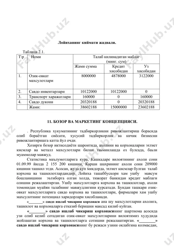 рхоналарни эхтиет кисмлар ва металл махсулотлари билан таьминлашда оз булсада, баьзи муаммолар мавжуд. статистика маълумотларига кура, кашкадаре вилоятининг ахоли сони 01.09.99 йилда 2 155 200 кишини, карши шахрининг ахоли сони 209000 кишини ташкил этди. асосан, жуда куп микдорда, эхтиет кисмлар булган талаб корхона ва ташкилотлардандир. лойиха ташаббускори хам ушбу мавсум бошланишини эътиборга олган холда, тижорат банкидан кредит маблаги олишни режалаштирган. ушбу махсулотларга корхона ва ташкилотлар, ахоли томонидан муайян талабнинг мавжудлигини курсатади. бундан ташкари озик-овкат махсулотларига савдо корхона ва ташкилотлари, фирмалари хам ушбу махсулотнинг потенциал харидорлари хисобланади. «________» савдо ишлаб чикариш корхонаси ана шу махсулотларни ахолига, ташкилот ва корхоналарга етказиб беришни максад килиб куйган. «________» савдо ишлаб чикариш корхонасининг шартнома асосида узи олиб келиб сотадиган озик-овкат махсулотларини вилоятимиз худудида жойлашган корхона ва ташкилотларга сотишни режалаштирган. «________» савдо ишлаб чикариш корхонасининг бу режаси узини оклабгина колмасдан, корхонага даромад хам келтиради. чунки, корхона катта савдо корхоналарига нисбатан, бозорни тезрок урганиб, махсулотни арзонрок сотади. …