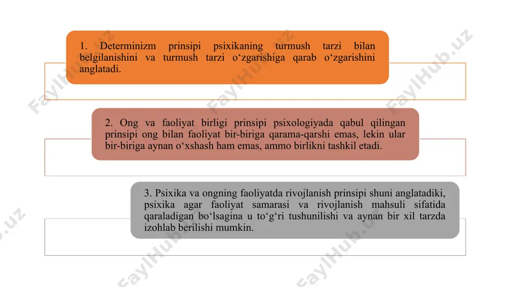 ani ob’ektiv qonuniyatlarini ochishga imkonberadi. psixika va ongning faoliyatda taraqqiy etish tamoyiliga ko‘ra, psixikagataraqqiyot mahsuloti va faoliyat natijasi deb qaralsa, uni to‘g‘ri tushunish hamda tushuntirib berish mumkin. bu tamoyil l.s.vigotskiy, s.l.rubinshteyn, v.m.teplov kabi psixologlar ishlarida o‘z aksini topgan. l.s.vigotskiy ta'limpsixikani rivojlantirishga yo’naltirishini, p.p.blonskiy esa tafakkurning kichik maktab yoshida o‘yinlar bilan o‘spirinlik yoshida o‘qish bilan bog‘liq tarzdarivojlanishini tahlil qildi. s.l.rubinshteyn “ong faoliyatda paydo bo‘lib, faoliyatdashakllanadi” degan edi. hozirgi zamon psixologiyasi tarmoqlarini uch guruhga ajratish mumkin: psixik faoliyatning umumiy qonuniyatlarini o‘rganuvchi psixologiya sohalari-umumiy psixologiya, zoopsixologiya. 2. kishilarga ta’sir etish, ularga ta’lim va tarbiya berish, psixik rivojlanishni boshqarish, ya’ni psixik taraqqiyot sharoitlarini o‘rganadigan soha psixologiyasi (yosh psixologiyasi, pedagogik psixologiya) 3. har turli faoliyat sohalaridagi kishilar psixikasini o‘rganuvchi psixologiya-mehnat psixologiyasi, muxan-dislik psixologiyasi, sport psixologiyasi, yuridik psixologiya, savdo psixologiyasi, tibbiyot psixologiyasi, san’at psixologiyasi va h. e’tiboringiz uchun rahmat!!! image1.png /docprops/thumbnail.jpeg