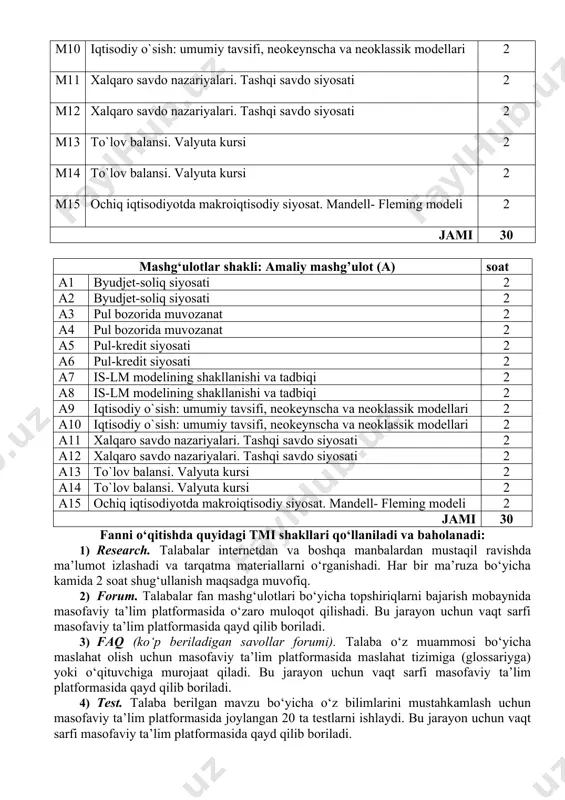 . 5) referat. tegishli mavzu bo‘yicha mustaqil ravishda yozma ish, taqdimot materiallari tayyorlaydilar va uni himoya qiladilar. bu jarayon uchun vaqt sarfi masofaviy ta’lim platformasida qayd qilib boriladi. mashg‘ulotlar shakli: mustaqil ta’lim (mt) soat mt1 amaliy mashg‘ulotlarga tayyorgarlik ko‘rish va uy ishlarini bajarish. 10 mt2 berilgan mavzularga taqdimot tayyorlash. 20 mt3 berilgan mavzulardan misol va masalalar yechish 10 mt4 makroiqtisodiyot fanidan berilgan mavzu bo‘yicha referat yozish 20 mt5 davlat byudjeti tarkibi va uni takomillashtirish yo'llari. byudjet-soliq siyosati. 10 mt6 o'zbekiston respublikasi byudjet-soliq siyosati. byudjet taqchilligi. 10 mt7 pul-kredit siyosati. o'zbekiston respublikasi pul-kredit siyosati. 10 jami 90 asosiy adabiyotlar 1. n. gregory mankiw. principles of mikroeconomics. 2018. 519 pages. 2. salimov b.t., mustafakulov sh.i., yuldashev g’.i., sultanov b.t. mikroiqtisodiyot: masalalar to`plami. –t.: tdiu, 2018. –210 b. 3. salimov b.t., yusupov m.s., ishnazarov a.i. mikroiqtisodiyot-2. o’quv qo’llanma. –t.: iqtisodiyot, 2019. –198 b. 4. ergashev e.i. va boshq. мikroiqtisodiyot. makroiqtisodiyot. darslik. –t.: «iqtisod-moliya», …
