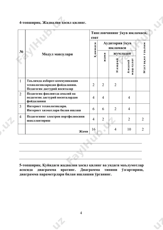 атинг: масалан, ҳужжат мундарижаси қуйидагича бўлиши мумкин: ҳужжат мундарижаси бу усулда ҳосил қилинганда ctrl клавишаси орқали ҳужжатнинг саҳифаларига автоматик ўтиш мумкин. бунда сичқонча кўрсаткичи кўрсаткич бармоқ шаклига айланади. ________________________________________________________________ ________________________________________________________________ ________________________________________________________________ ________________________________________________________________ 9-топшириқ ҳужжат саҳифасини “альбомний” ҳолатга келтирадиган макрос тузинг. бунда макрос, клавиатурада танланган клавишалар орқали амалга ошсин. a)вид-макросы- запись макроса буйруқлaр кeтмa- кeтлигини тaнлaнг. · “запись макроса” мулoқoт oйнaсида «имя макроса» мaйдoнидa янги мaкрoс нoмини киритинг. · клавишам бўлимида тугмалар мажмуасини танлаб (масалан, alt+z) киритинг. · ҳужжатни “альбомний” ҳолатга келтиринг. · мaкрoс ёзишни тўxтaтиш учун «остановить запись» тугмaсини босинг. b) юқоридаги топшириқни клавишам бўлими ёрдамида эмас, балки кнопке (панели) бўлими орқали бажариб, бирор бир жараённинг макросини тузинг. бунда тасмада (лентада) янги тугма яратилади. ________________________________________________________________ ________________________________________________________________ ________________________________________________________________ ________________________________________________________________ ________________________________________________________________ ________________________________________________________________ ________________________________________________________________ ________________________________________________________________ ________________________________________________________________ ________________________________________________________________ ________________________________________________________________ ________________________________________________________________ 10-тoпшириқ. ҳужжат яратинг ва уни тасдиқлаш ва ҳимоя
