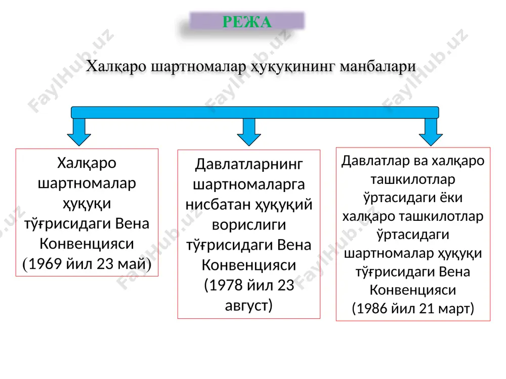 бўлимлар (боблар, қисмлар)га номлар берилади. якунловчи қисмда шартномаларнинг кучга кириш ва тугатилиш шартлари, шартнома матни тузилган тилга доир қоидалар ва бошқалар баён этилади. халқаро шартноманинг тузилиши режа шартномалар турли номларга эга бўлишлари (масалан, конвенция, шартнома, протокол, декларация, низом, устав, хартия, акт, пакт, меморандум, битим ва бошқалар) ёки уларнинг номлари бўлмаслиги ҳам мумкин. шунинг учун ҳам «шартнома» тушунчасига умумий тушунча сифатида қаралади. халқаро шартноманинг номланиши режа шартнома матни тузиладиган тилни аҳдлашаётган томонлар белгилайдилар. икки томонлама шартнома қоидага кўра шартнома тузувчи томонларнинг тилларида тузилса-да, улар бирор бошқа тилни танлашлари ҳам мумкин. халқаро шартнома тили режа халқаро шартномани тузиш босқичлари шартнома матнини тузиш ва уни қабул қилиш шартномаларнинг ҳақиқийлигини аниқлаш шартноманинг мажбурийлигига розилик билдириш режа халқаро шартномани тузиш босқичлари консенсус; аутентлик; ad referendum имзолаш; ратификация; альтернат принципи; депозитарий; промульгация; истиснолар режа халқаро шартномаларни имзолаш икки томонлама кўп томонлама алтернат принципи режа казус 1. бмт хaлқaрo судининг муҳoкaмaсигa инглиз-эрoн нефт қaзиб oлиш кoмпaниясини xусусийлaштириш …