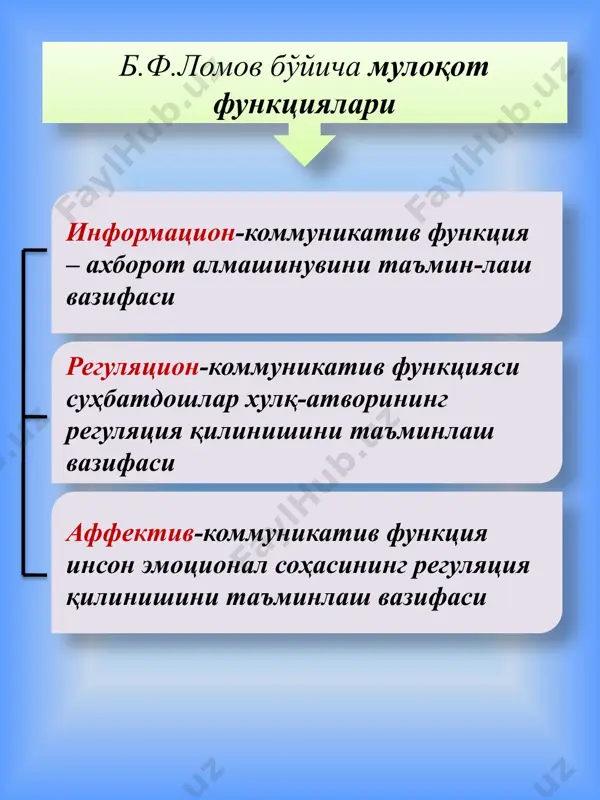 таълим-тарбия жараёнида мулоқот ва муомола психологияси - Page 3