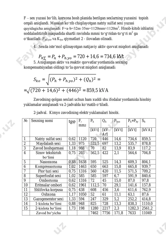 aydalash sexi 1,33 975 522,5 697 13,2 535,7 878,8 3 zavod boshqarmasi 1,18 988 70 82 13,9 83,9 117,2 4 sinov tekshirish boʻlimi 0,75 203 562,5 422 2,1 564,6 704,8 5 nasosxona 0,88 1638 595 525 14,3 609,3 804,1 6 kompressorxona 1,02 1463 650 663 15,8 665,8 939,7 7 ftor tuzi sexi 0,75 1316 560 420 11,5 571,5 709,2 8 superfosfat sexi 1,02 585 585 597 6,7 591,9 840,6 9 omborxona 0,62 1316 72 45 15,0 87,0 97,8 10 eritmalar ombori 0,62 1961 112,5 70 29,1 141,6 157,8 11 shlifovka korpusa 0,75 438 608 456 3,6 611,6 762,9 12 oshxona 1,17 1050 52 61 11,1 63,1 87,6 13 gazogenerator sexi 1,33 594 247 329 5,2 252,2 414,8 14 1-kislota boʻlimi 0,88 948 825 728 13,3 838,3 1110,0 15 2-kislota boʻlimi 1,73 198 1280 2217 2,3 1282,3 2561,2 zavod boʻyicha 7462 7756 171,8 7633 11049 nazorat savollari 1. hisobiy yuklamani hisoblashdan …