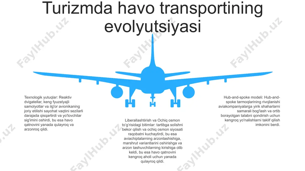 jumladan, qulaylik, qulaylik, o'yin-kulgi va ma'lumot parvoz paytida qulaylik va qulayliklar: - aviakompaniyalar parvozlar paytida yo'lovchilar qulayligini oshirish uchun turli xil qulayliklarni taklif qiladi, masalan, sozlanishi o'rindiqlar, shovqinni o'chiruvchi minigarnituralar va bepul gazaklar va ichimliklar aeroport infratuzilmasi turizmda havo transporti: havo sayohati turizmda muhim rol o'ynaydi. aeroportlar mashhur yo'nalishlarga kirish eshigi bo'lib xizmat qiladi, bu esa sayyohlarga o'zlarining kerakli joylariga samarali erishish imkonini beradi. havo transporti turistlarning yirik turizm markazlari oʻrtasida harakatlanishini osonlashtiradi. aeroportning iqtisodiy ta'siri: aeroportlar atrofdagi hududlar uchun katta iqtisodiy foyda keltiradi. ular aviatsiya, mehmondo'stlik va chakana savdo kabi sohalarda bandlik imkoniyatlarini yaratadi. aeroportlar, shuningdek, investitsiyalarni jalb qilish va infratuzilmani rivojlantirishni rag'batlantirish orqali iqtisodiy o'sishni rag'batlantiradi. aeroport infratuzilmasi: aeroportlar uchish-qo'nish yo'laklari, terminallar, boshqaruv minoralari va navigatsiya tizimlarini o'z ichiga olgan keng infratuzilmani talab qiladi. ushbu ob'ektlar samolyot operatsiyalari, yo'lovchilarga ishlov berish va yuk tashishni qo'llab-quvvatlaydi. normativ-huquqiy baza iata ning xavfsizlik auditi dasturi: aviakompaniyalarni tekshirish va ularni sanoat standartlariga …