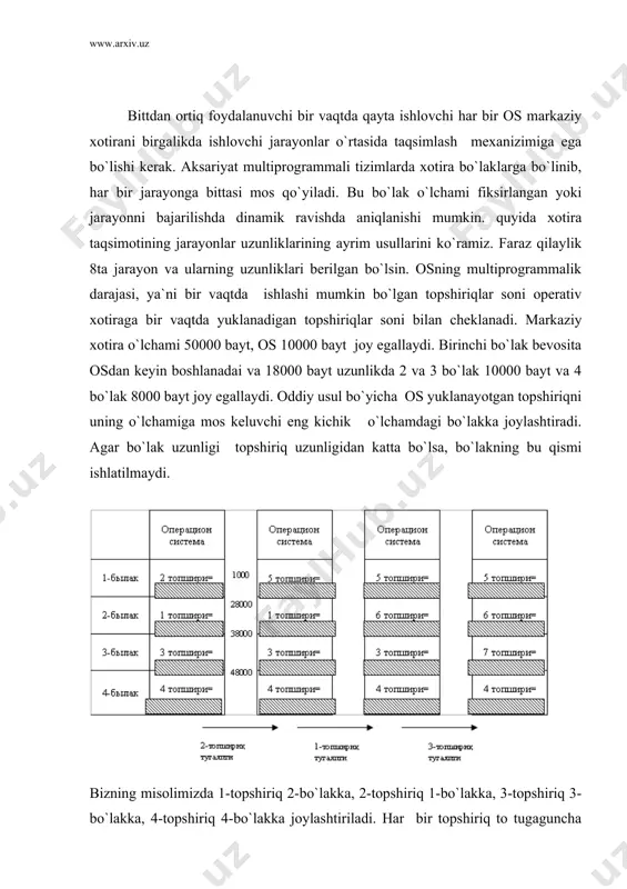 shda tanlash usuli keltirilgan, ya`ni bo`lak o`lchami topshiriq o`lchami bilan mos keladi. birinchi taqsimlashdan keyin markaziy xotira bo`laklarga qayta bo`linmaydi, 1-topshiriq yuklanganda 1 bo`lak o`lchami aniqlanadi va ketma-ket 2,3,4,5-topshiriqlar yuklanib bo`laklarga ajratiladi. 2-topshiriq tugagandan keyin bu bo`lakka 6-topshiriq yuklanadi. 2-topshiriq ishlatgan xotiraning ma`lum bir qismi bo`sh qolib ketadi, u joyga birorta topshiriq ham sig`maydi. navbatda turgan topshiriq sig`adigan xotira bo`lagi paydo bo`lishi bilan u xotiraga yuklanadi. bu narsa bo`sh xotiralar ro`yxati orqali boshqariladi. xotiraning qanday taqsimlanishidan qat`iy nazar os xotira himoyasini ta`minlashi kerak. bir bo`lakdagi topshiriq boshqa bo`lakdagi xotira kataklariga o`zgartirish qila olmasligi kerak. ayrim tizimlarda bir bo`lakdan tashqaridagi xotiradan o`qish va faqat o`z bo`lagiga yozishi mumkin. boshqa tizimlarda o`qish-yozish faqat o`z bo`lagida mumkin qilib aniqlanadi. xotira himoyasini samarali amalga oshirish uchun apparat tomonidan qo`llab-quvvatlash zarur. misol uchun, topshiriq bo`lagining boshalnish va tugashining adresini saqlovchi chegara registrlari juftligin kiritish mumkin. bu registrlarga murojaat foydalanuvchi uchun man qilinadi va uni faqat …