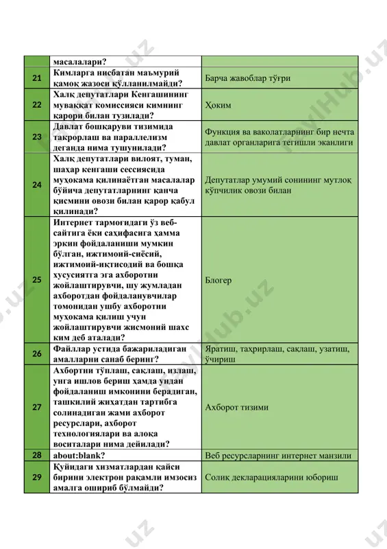 лмаси бу? брайль клавиатураси 31 microsoft word да матн билан ишлашда қайси тугмалар комбинацияси матн остига чизади? ctrl+u 32 талаб деб нимага айтилади? муайян вақтда харидорларнинг товарни турли нархларда қанчадан сотиб олиш имконияти 33 агар товарга таклиф ва талаб бир меъёрда ортса, у ҳолда? нарх барқарор бўлади 34 камбағалликни келтириб чиқарувчи иқтисодий сабабларни кўрсатинг? ишсизлик, иш ҳақининг камлиги, меҳнат унумдорлигининг пастлиги 35 молиявий натижалар - бу? хўжалик субъектида ҳисобот даврида хўжалик жараёни натижасида ўзига қарашли маблағлар миқдорининг ошиши ёки камайишидир 36 инфратузилма нима? ишлаб чиқаришни бир маромда фаолият юритиши учун зарур шартшароитлар мажмуаси 37 хусусийлаштириш бу? жисмоний шахсларнинг ва давлатга тааллуқли бўлмаган юридик шахсларнинг оммавий мулк объектларини ёки давлат акцияли жамиятларининг акцияларини давлатдан сотиб олишдир 38 тенг миқдорда даромад олувчилар бир хил миқдорда солиқ тўлаш лозимлиги солиқ солишнинг қайси тамойилини билдиради? адолатлилик 168 ўзбекистон республикаси президенти шавкат мирзиёев афғонистонда тинчликка эришишнинг ягона йўли сифатида қандай ғояни илгари сурган? марказий ҳукумат …