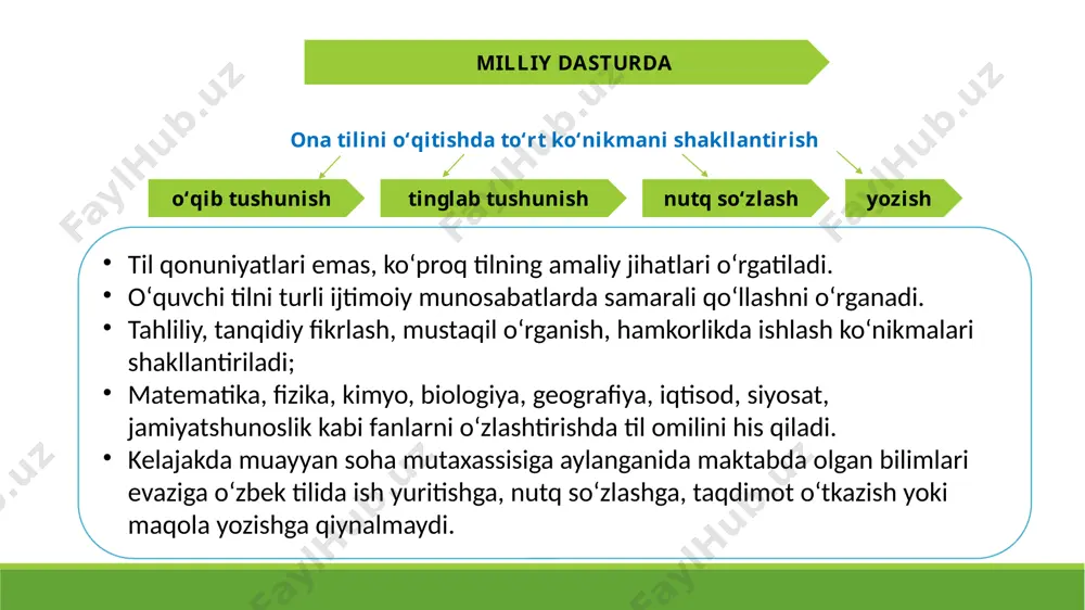 ona tilini o'qitish metodi va usullari - Page 4