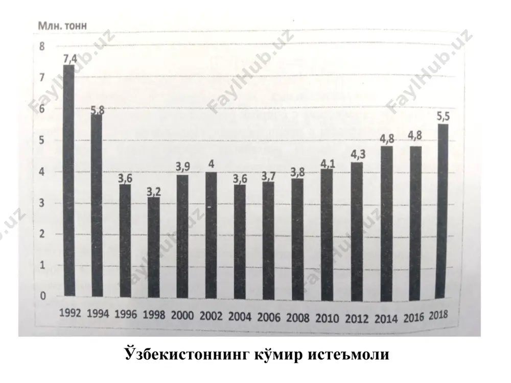 ссиқлик ва электр энергияси ишлаб чиқаришга мўлжаланган иссиқлик электр станциялар ва иссиқлик электр марказлари ҳисобланади. айниқса электр энергияси олиш учун қуйида келтирилган параметрдаги ишчи жисм ҳосил қилиш керак. буғ турбинали энергоблок кўмирни ёқишга мўлжалланган энергия тежамкор технология қуйидаги тартибда амалга оширилади кўмир кукунини ёқиш технологияси ривожланган европа мамалакатларида кенг қўлланиб келаётган паст сифатли, куллик даражаси юқори бўлган кўмирни ёқишнинг энергия тежамкор технологияси кўмир кукунини ёқишнинг плазмали технологияси плазматронни қозон ўтхонасида жойлаштирилиши, бунинг натижасида кукунсимон ёқилғини тўла ёниши таъминланади. плазматронларни ўтхонада жойлашуви бугунги кунда бизнинг мамалакатимизда ангрен (куллик даражаси юқори, ёниш иссиқлиги (q=2200 кж/кг паст бўлган кўмирида ишлаётган энергия тежамкор технологияга асосаланган, аввалги авлодларига нисбатан экологик жиҳатдан ўта тоза бўлган ангрен иэсда (хитой давлати томонидан қурилган) ўрнатилган қайновчи қатламли қозон ўтхонасининг иш жараёни. энергия блокининг параметрлари қуйидагича: 1. 1 квт.соат электр энегия ишлаб чиқариш учун 305 грамм шартли ёқилғи. 2. қайноқ қатлам ҳарорати 847 0с 3. ишчи жимнинг ҳарорати 540 0с. …
