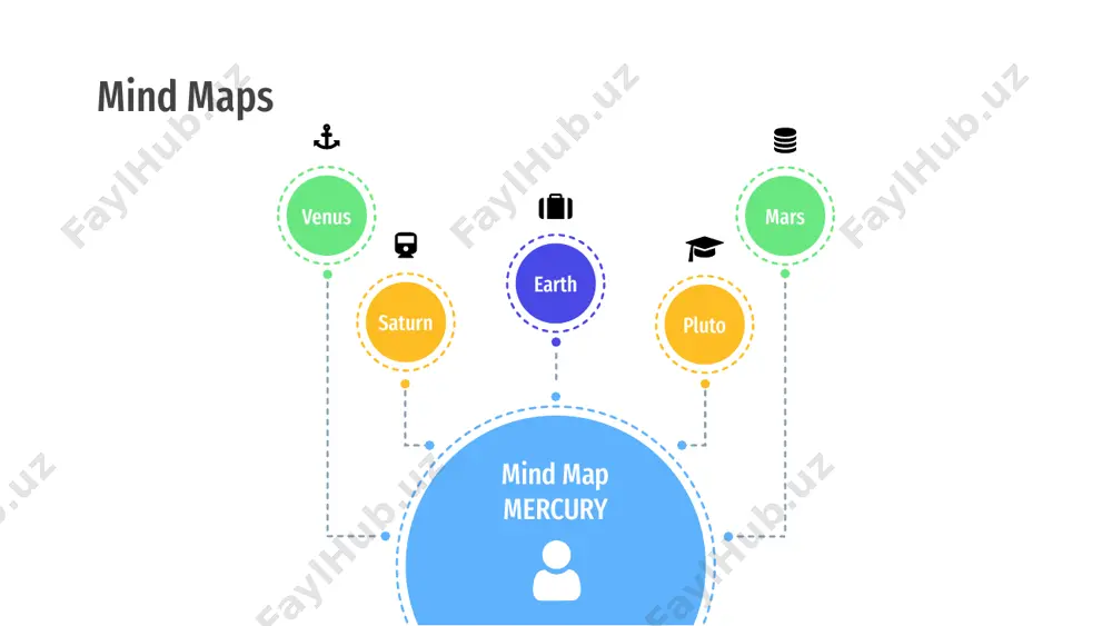 mind maps - Page 5