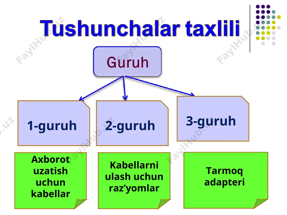 kimning doskasi ko’proq ma’lumotlar bilan to’lsa shu guruh g’olib sanaladi !!! pedagog guruhi tarmoq vositalari bilan ishlashda paydo bo’ladigan xatoliklarni bartaraf etish yo’llarini bilasizmi? talaba guruhi javob variantlari taklif etadilar ekspert guruhi javoblarni taxlil etadilar va baholaydilar tarmoq dasturlari bilan ishlash 1-guruh 2-guruh tarmoq adapterlari bilan ishlash mavzu bo’yicha mulohazalar mavzu bo’yicha mulohazalar