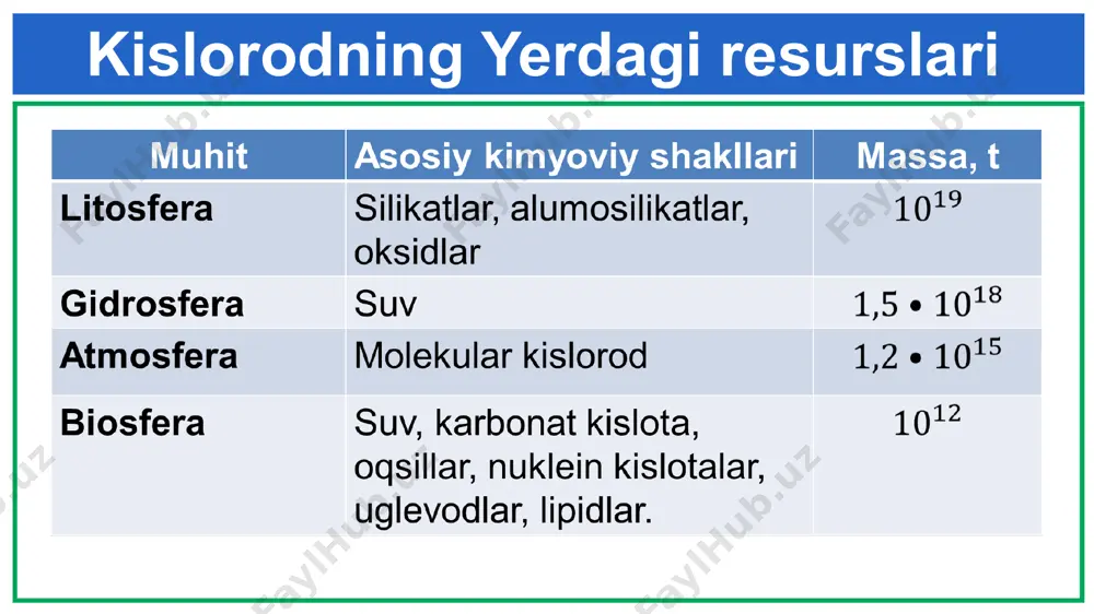 kislorodning tabiatda tarqalishi - Page 3