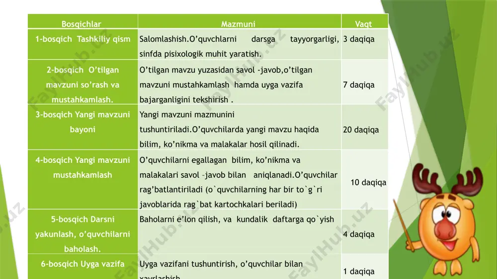 `batlantiriladi. darsda faol ishtirok etgan o`quvchilar baholanadilar. vi.uyga vazifa. “tabiat bilan suhbat” rivoyatini ifodali o`qish va qayta hikoyalashga tayyorlanib kelish.rivoyat asosida rasm chizib kelish. 5 4 3 image1.jpeg image2.jpeg image3.jpeg image4.png image5.png image6.png image7.png image8.png image9.png image10.png image11.jpeg image12.png image13.jpeg image14.png image15.jpeg image16.png image17.png image26.png image27.png image28.jpeg image29.png image18.png image19.png image20.png image21.jpeg image22.png image23.png image24.png image25.png /docprops/thumbnail.jpeg