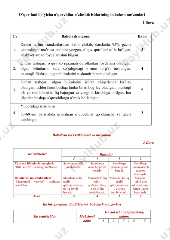 fa beradi: mavzuga reja asosida tayyorlanib kelish. tinglaydilar. vazifani yozib oladilar. o’qituvchi: m.i.mirxamedova ________________________ o`quv fani bo`yicha o`quvchilar o`zlashtirishlarining baholash me`zonlari 1-ilova t/r baholash mezoni baho 1. davlat ta’lim standartlaridan kelib chikib, darslarda 95% gacha qatnashgan, ma’ruza matnini yozgan, o`quv qurollari to`la bo`lgan, adabiyotlardan foydalanishni bilgan. 3 2. undan tashqari, o`quv ko`rgazmali qurollardan foydalana oladigan, olgan bilimlarini xalq xo`jaligidagi o`rnini to`g`ri tushungan, mustaqil fikrlash, olgan bilimlarini tushuntirib bera oladigan. 4 3. undan tashqari, olgan bilimlarini ishlab chiqarishda ko`llay oladigan, ushbu fanni boshqa fanlar bilan bog`lay oladigan, mustaqil ish va vazifalarni to`liq bajargan va yangilik kiritishga intilgan, har jihatdan boshqa o`quvchilarga o`rnak bo`ladigan. 5 4. yuqoridagi shartlarni 50-60%ni bajarishda qiynalgan o`quvchilar qo`shimcha va qayta topshirgan. 2 baholash ko`rsatkichlari va mezonlari 2-ilova ko`rsatkichlar baholar 5 4 3 2 tayanch bilimlarini aniqlash: “bits so`rov” usulidagi faolliklari savollarga to`liq javob beradi. savollarga noto`liq javob beradi. savollarga qisman javob beradi. savollarga umumanto`liq javob bermaydi.. bilimlarini …