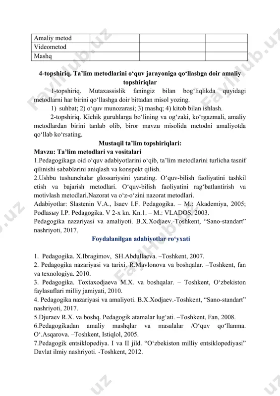 ta’lim metodlari va vositalari 1.pedagogikaga oid o‘quv adabiyotlarini o‘qib, ta’lim metodlarini turlicha tasnif qilinishi sabablarini aniqlash va konspekt qilish. 2.ushbu tushunchalar glossariysini yarating. o‘quv-bilish faoliyatini tashkil etish va bajarish metodlari. o‘quv-bilish faoliyatini rag‘batlantirish va motivlash metodlari.nazorat va o‘z-o‘zini nazorat metodlari. adabiyotlar: slastenin v.a., isaev i.f. pedagogika. – m.: akademiya, 2005; podlasыy i.p. pedagogika. v 2-x kn. kn.1. – m.: vlados, 2003. pedagogika nazariyasi va amaliyoti. b.x.xodjaev.-toshkent, “sano-standart” nashriyoti, 2017. foydalanilgan adabiyotlar ro‘yxati 1. pedagogika. x.ibragimov, sh.abdullaeva. –toshkent, 2007. 2. pedagogika nazariyasi va tarixi. r.mavlonova va boshqalar. –toshkent, fan va texnologiya. 2010. 3. pedagogika. toxtaxodjaeva m.x. va boshqalar. – toshkent, o‘zbekiston faylasuflari milliy jamiyati, 2010. 4. pedagogika nazariyasi va amaliyoti. b.x.xodjaev.-toshkent, “sano-standart” nashriyoti, 2017. 5.djuraev r.x. va boshq. pedagogik atamalar lug‘ati. –toshkent, fan, 2008. 6.pedagogikadan amaliy mashqlar va masalalar /o‘quv qo‘llanma. o‘.asqarova. –toshkent, istiqlol, 2005. 7.pedagogik entsiklopediya. i va ii jild. “o‘zbekiston milliy entsiklopediyasi” davlat ilmiy nashriyoti. -toshkent, 2012. 8.teaching and …