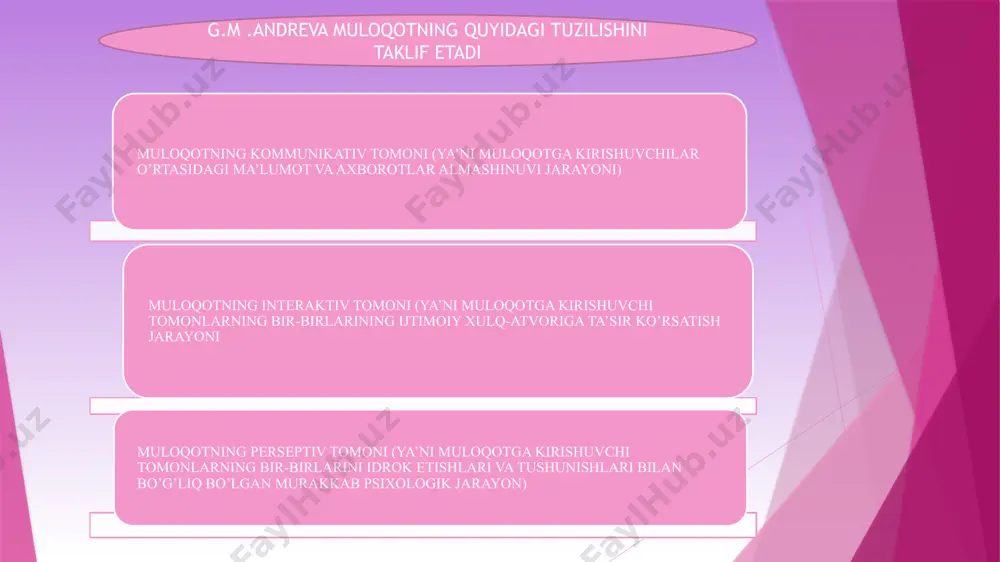 muloqot psixologiyasi - Page 4